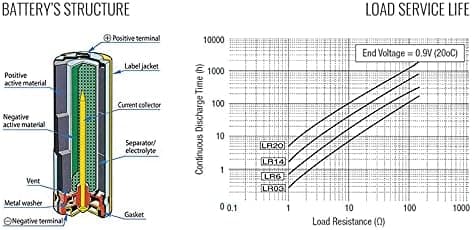 TOSHIBA ALPHA POWER AAA - 4 BATTERY PACK - 3