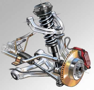 نظام التعليق