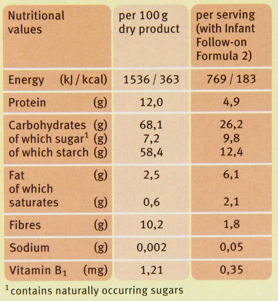 HOLLE ORG WHOLEGRAIN BABY MUESLI 6X250GM - 2